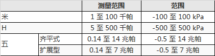 EJAC80E 差壓直接安裝法蘭隔膜密封系統(tǒng).png