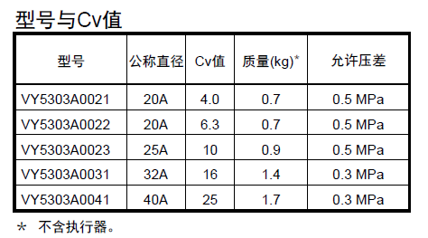 微信截圖_20230104151024.png